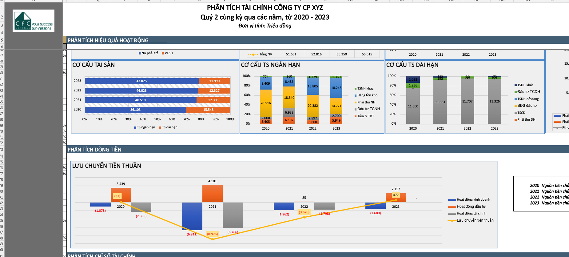 Bộ template phân tích tài chính trên Excel